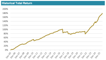 ils-cat-bond-fund-index-returns-july-2026