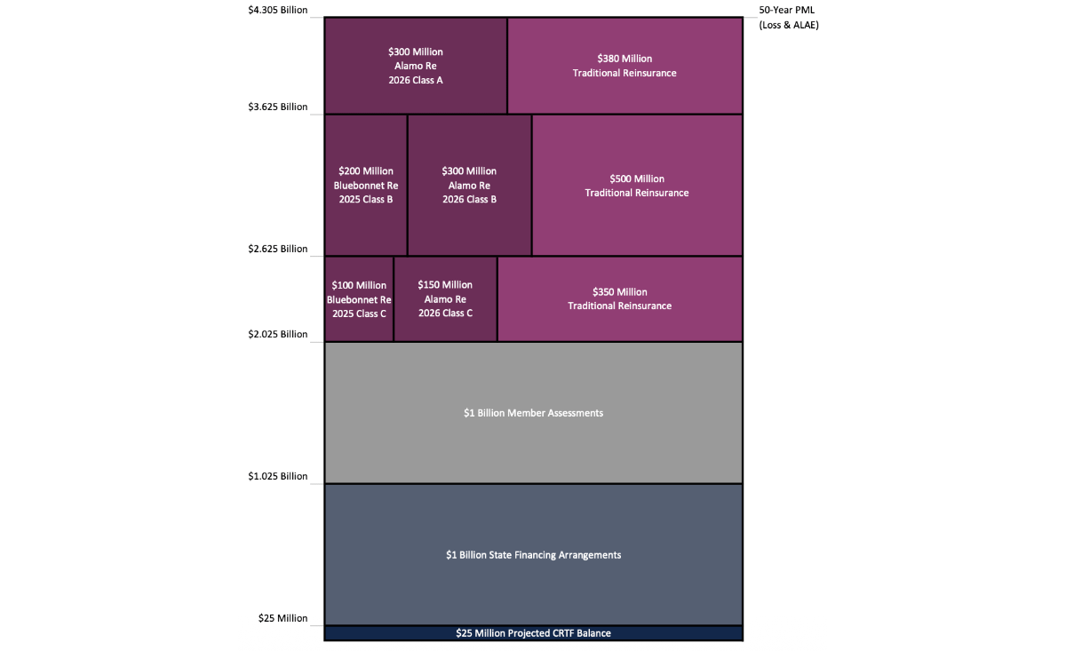 texas-windstorm-twia-reinsurance-tower-2026