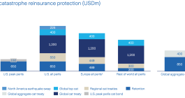 zurich-reinsurance-tower-mid-year-2026