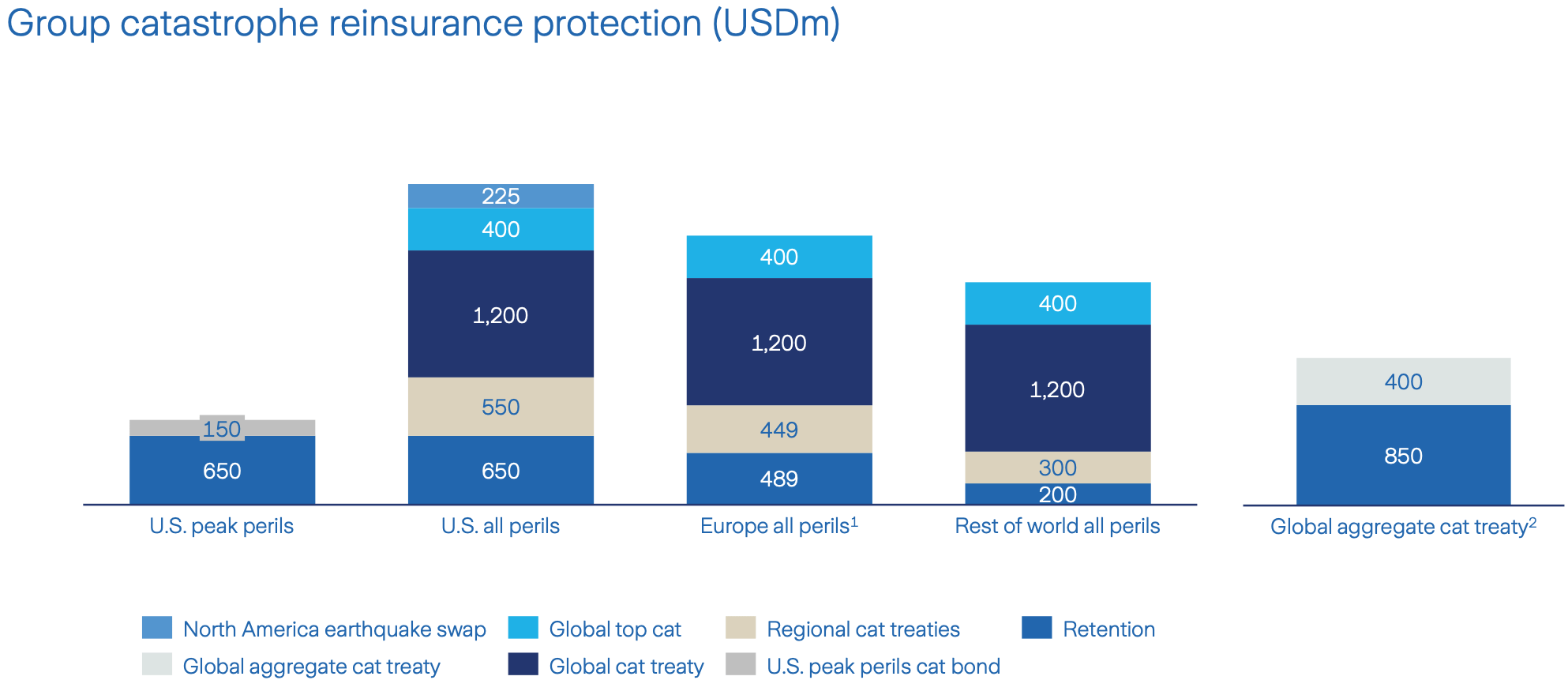 zurich-reinsurance-tower-mid-year-2026