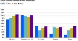 alternative-ils-capital-reinsurance-preferences-2027