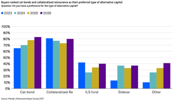 alternative-ils-capital-reinsurance-preferences-2027