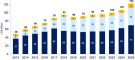 alternative-reinsurance-capital-ils-investor-cohort-growth