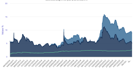 catastrophe-bond-market-coupon-return-aug-2026