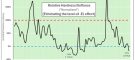 catastrophe-bond-multiples-chart-lane-financial-sm