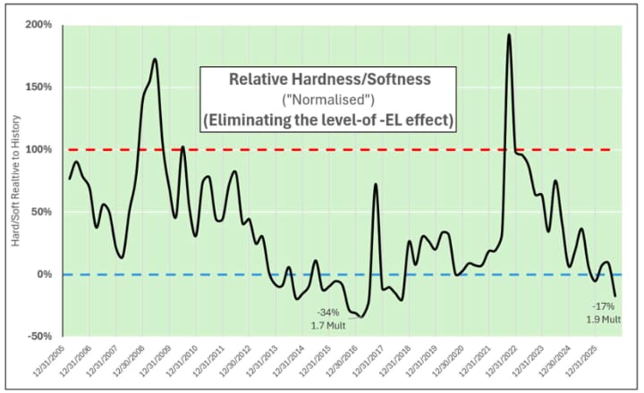 catastrophe-bond-multiples-chart-lane-financial-sm