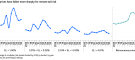 catastrophe-bond-pricing-along-the-risk-curve