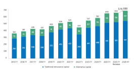gallagher-re-half-year-2026-reinsurance-capital