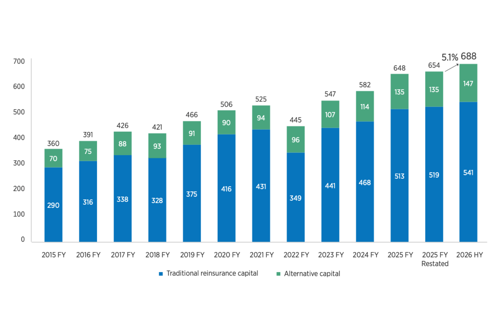 gallagher-re-half-year-2026-reinsurance-capital