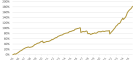 ils-fund-index-cat-bond-funds-august-2026-returns