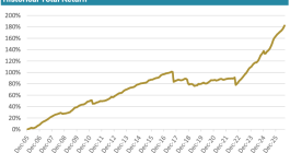 ils-fund-index-cat-bond-funds-august-2026-returns