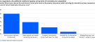 moodys-reinsurance-buyer-survey-2026-1
