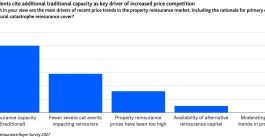 moodys-reinsurance-buyer-survey-2026-1