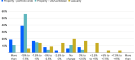 moodys-reinsurance-buyer-survey-2026-2