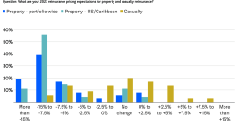 moodys-reinsurance-buyer-survey-2026-2