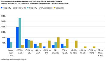 moodys-reinsurance-buyer-survey-2026-2