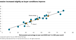 retrocession-use-increases-in-2026