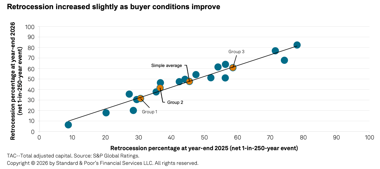 retrocession-use-increases-in-2026