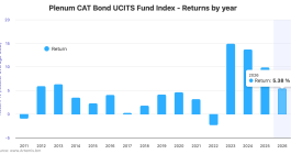 ucits-catastrophe-bond-fund-returns-aug-2026