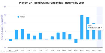 ucits-catastrophe-bond-fund-returns-aug-2026