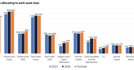 bai-survey-ils-investor-allocation-intentions