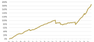 cat-bond-ils-fund-index-sept-2026