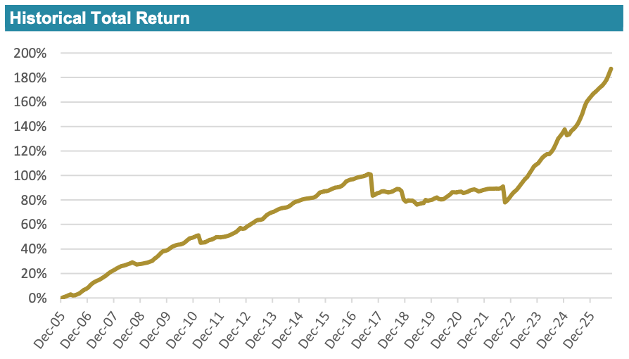 cat-bond-ils-fund-index-sept-2026