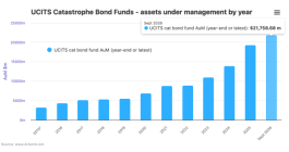 catastrophe-bond-fund-assets-ucits-sep-2026-sm