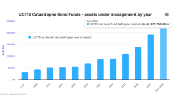catastrophe-bond-fund-assets-ucits-sep-2026-sm