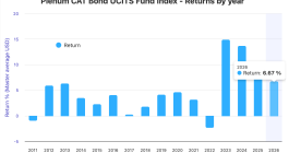 catastrophe-bond-fund-index-to-sep25-2026