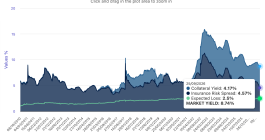 catastrophe-bond-spreads-yield-coupon-sep25-2026